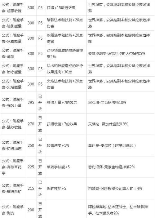 魔兽附魔大全一览表游戏截图