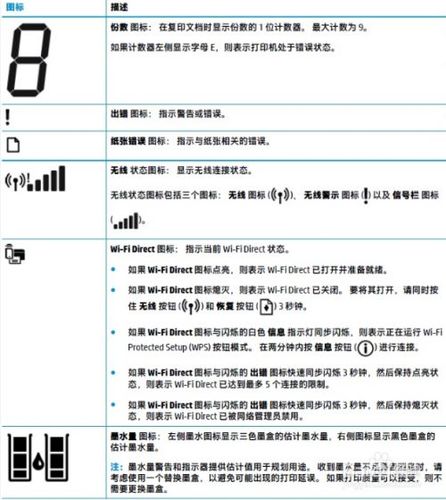 惠普打印机2600故障灯大全图解缩略图