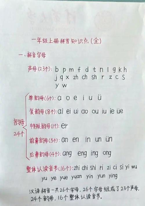 第一版主网韵母攻略最新章节列表缩略图