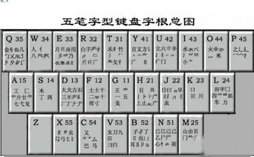 安卓版万能五笔输入法图标