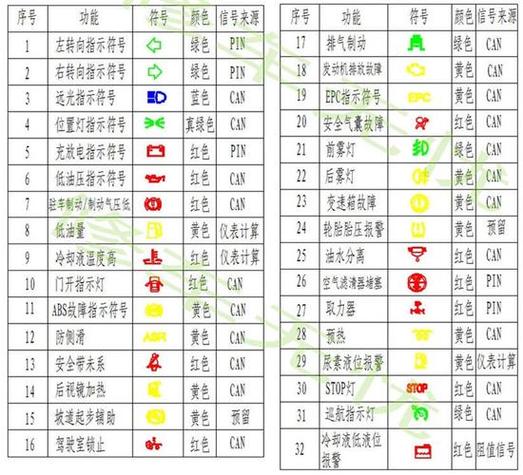 货车故障码大全图片图标