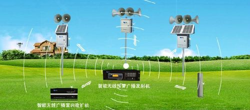 无线话筒和功放怎样调频