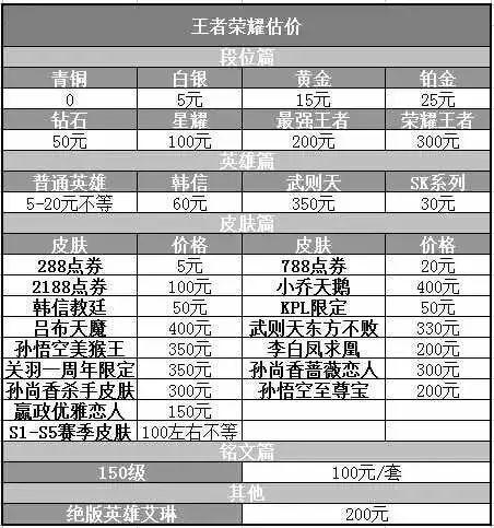 如何看自己的王者号价值多少