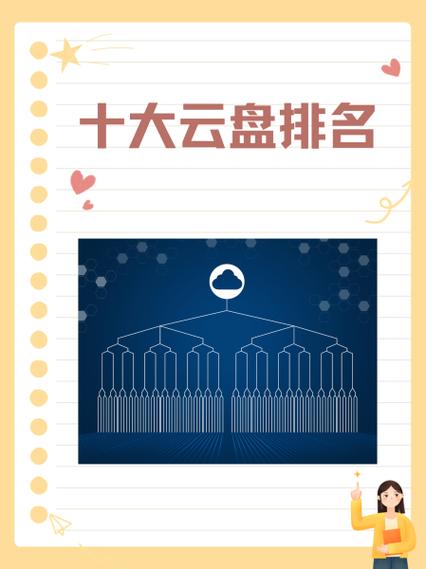 百度云盘会员权益