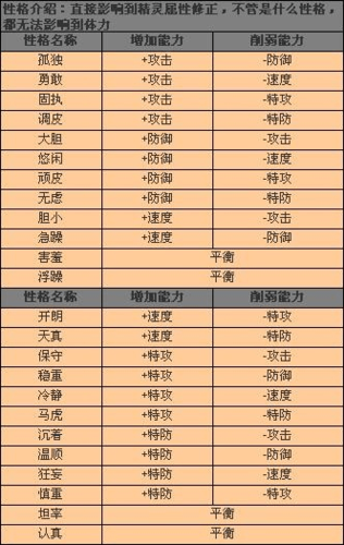 赛尔号特性大全游戏截图