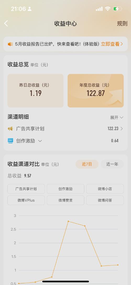 只需要看广告就能赚钱的软件缩略图