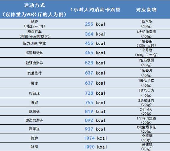 跑步热量计算公式缩略图
