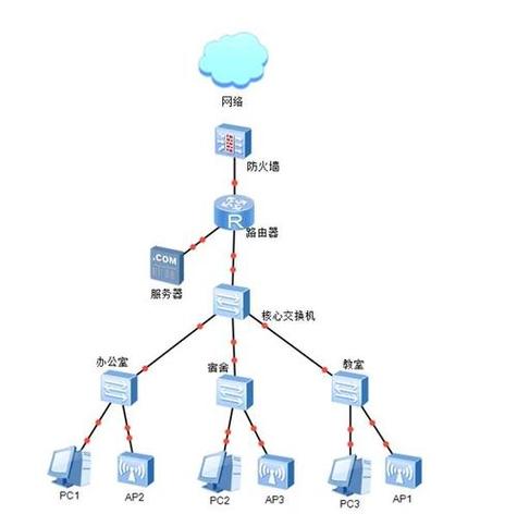 netkeeper校园网怎么连接缩略图
