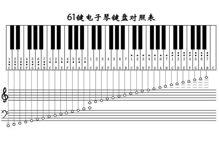 61键的电子琴够用了吗