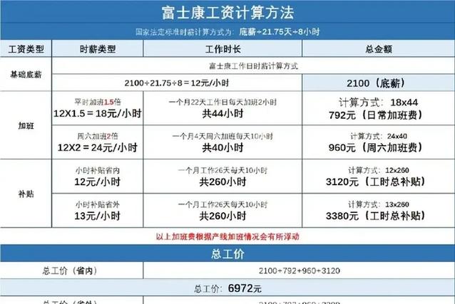 富士康一年要发多少工资游戏截图