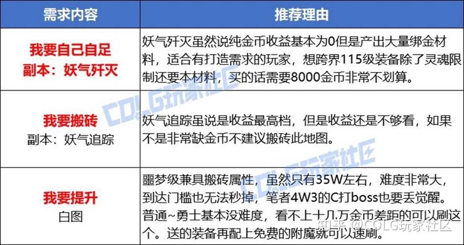 DNF2023年搬砖图缩略图