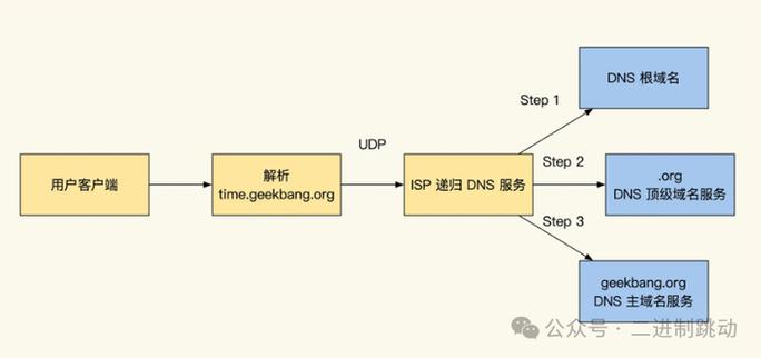 移动如何调整流量包使用顺序图标