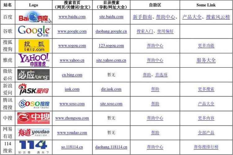 综合搜索引擎大全缩略图