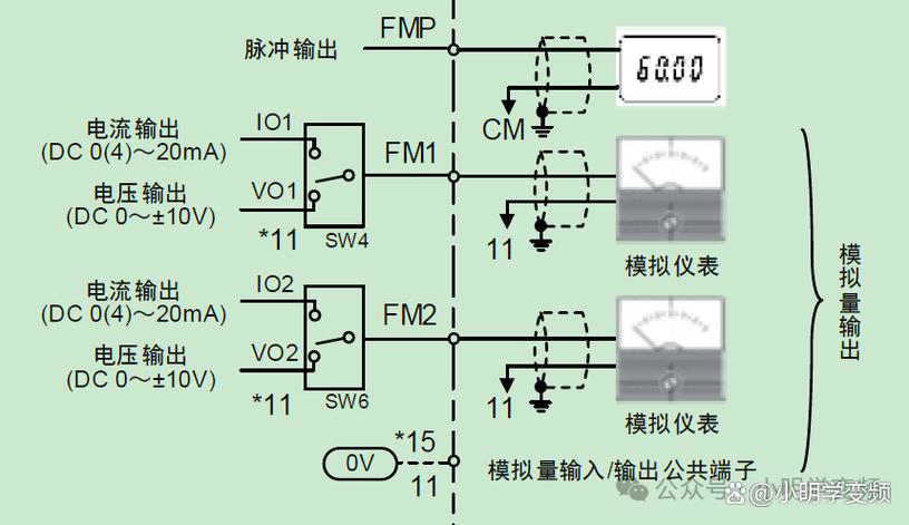 富士变频器说明书中文图标