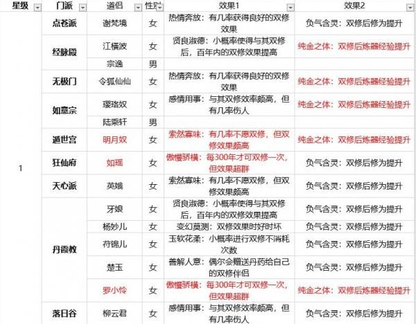 玄元剑仙GG修改教程游戏截图
