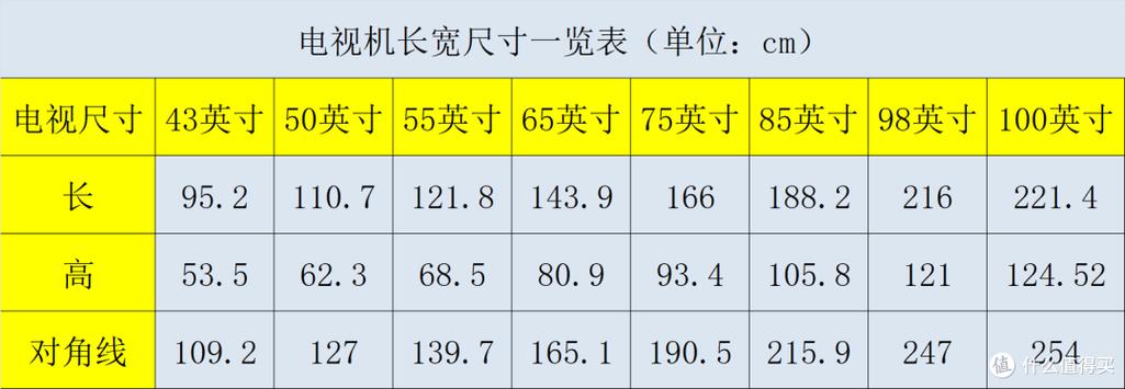 75寸电视离地面最佳尺寸