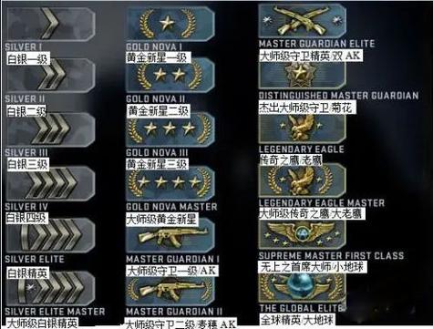 csgo官匹段位图图标