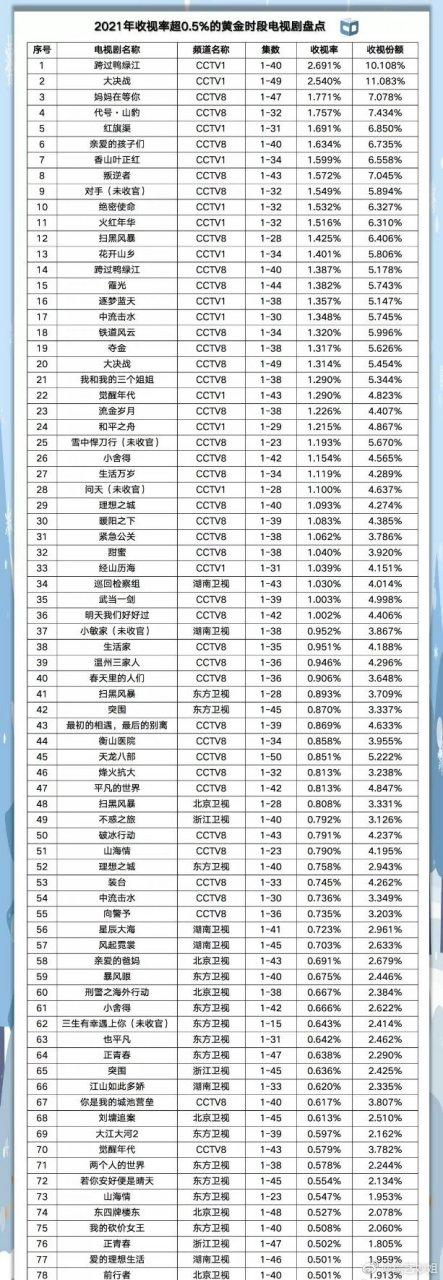 2021新电视剧上映时间表