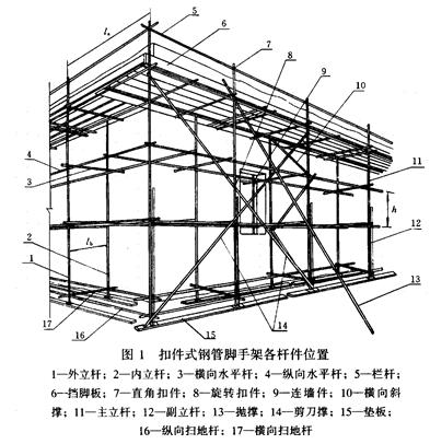 双立杆脚手架示意图图标