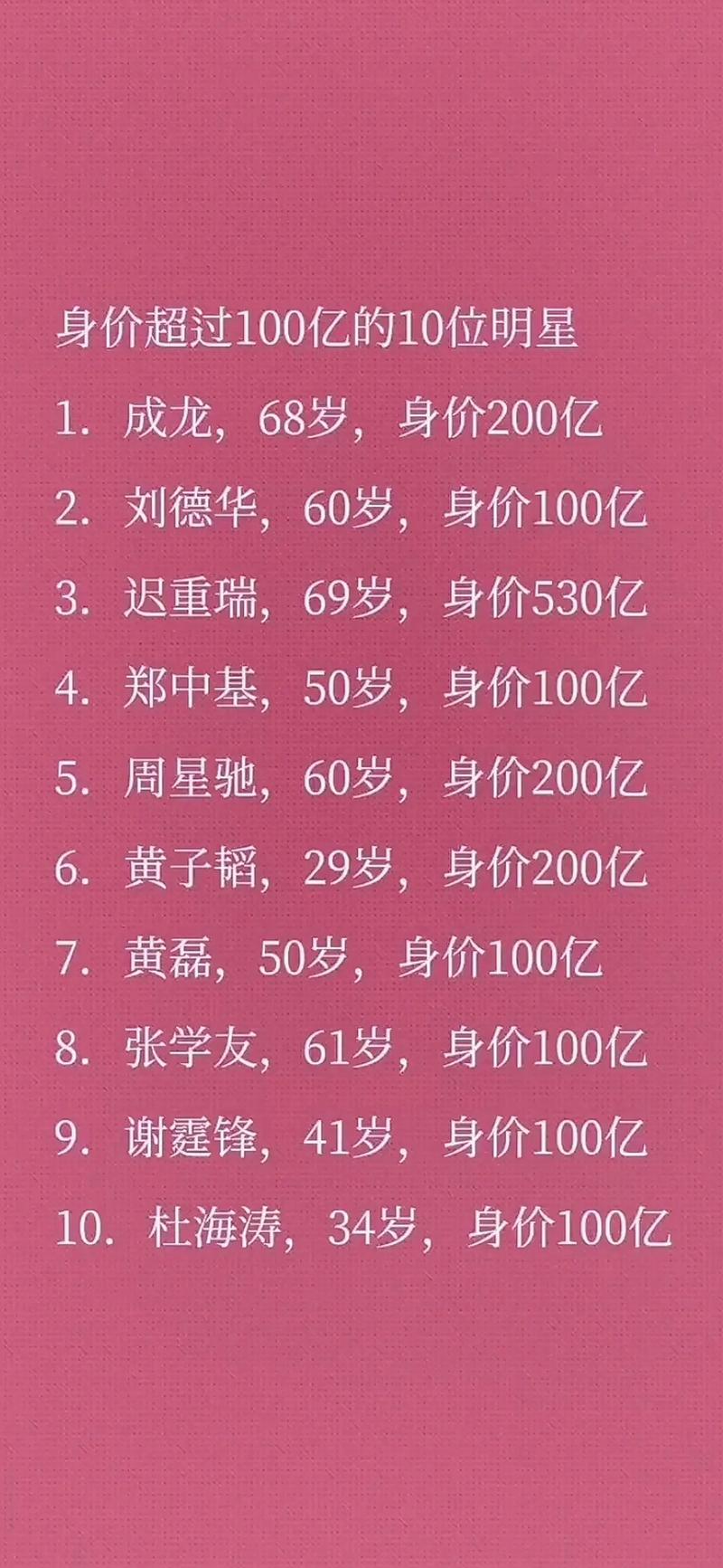 陈德林的身价多少亿