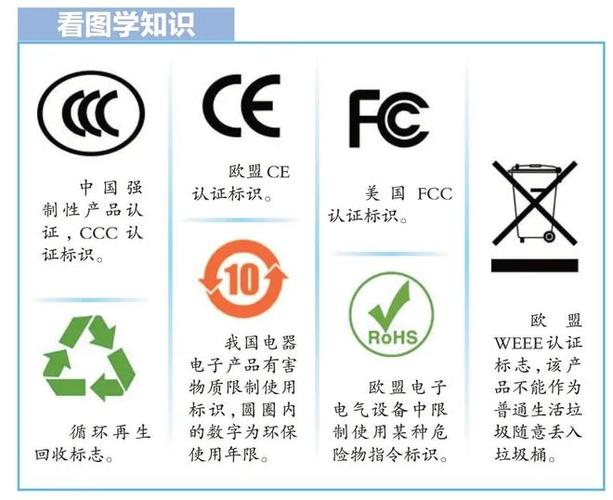 3c标志有几种图标