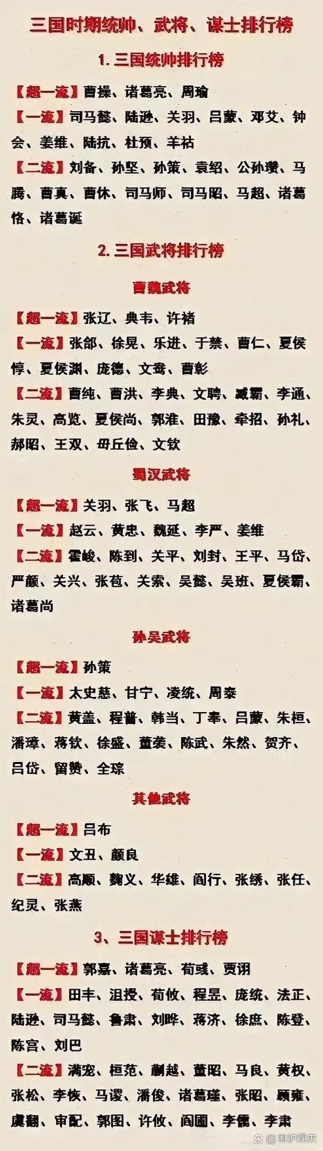 q将三国武将排行图标