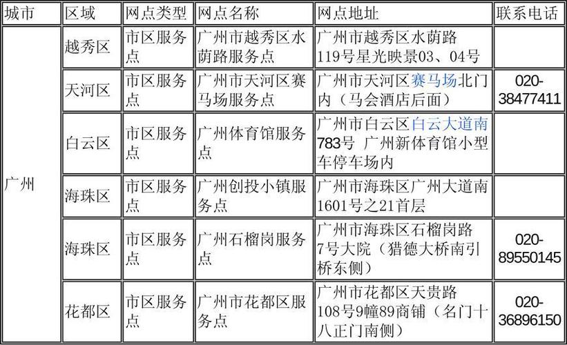 粤通卡etc电话人工服务电话缩略图