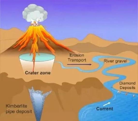 火山上一个钻石多少钱游戏截图