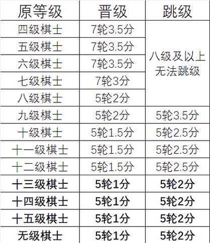 中国象棋等级分缩略图