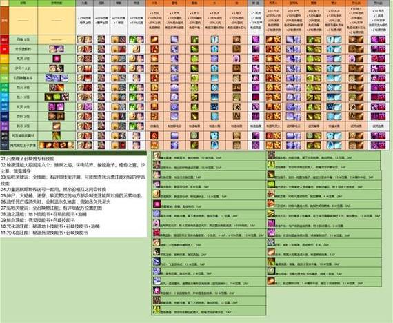 符文碎片的获取方式图标