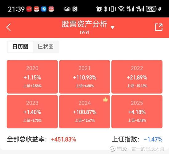 lbank的盈利情况游戏截图