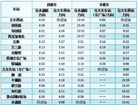 杭州地铁怎么坐最便宜缩略图