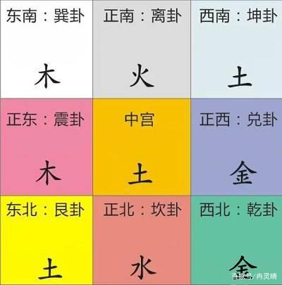 金木水火土正确位置图