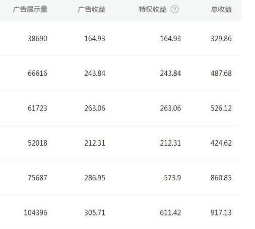 企鹅号没有推荐缩略图
