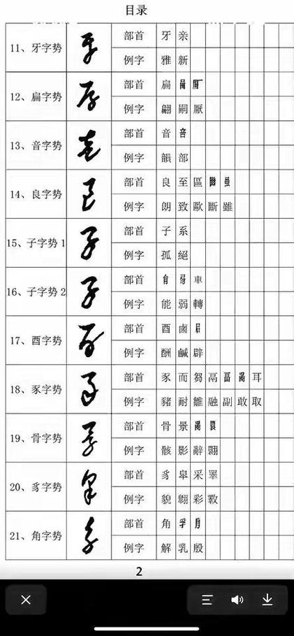 76个草书符号