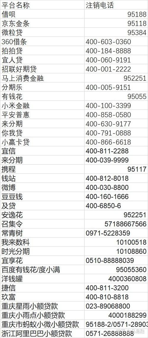 私人网贷联系方式图标