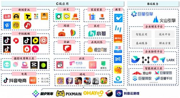 字节跳动旗下全部app缩略图