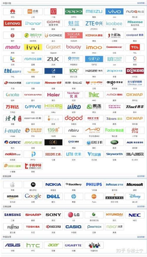 中国十大杂牌手机品牌游戏截图