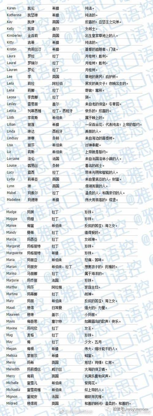 女孩冷门英文名图标