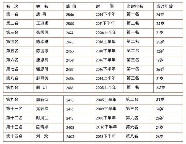 中国象棋评测等级缩略图