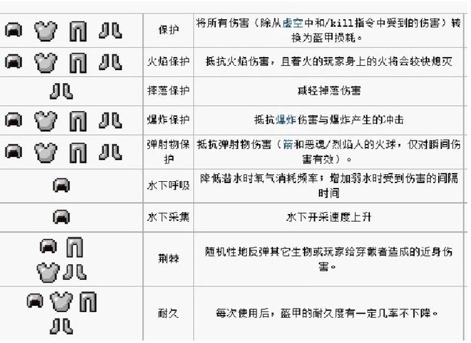 mc附魔表大全缩略图