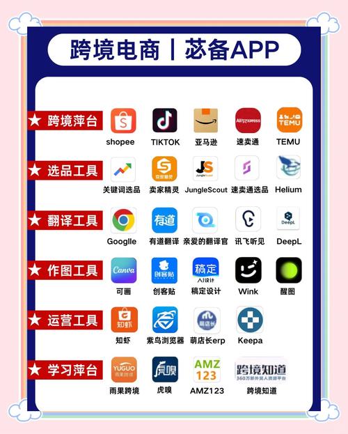 跨境电商下载哪个app游戏截图