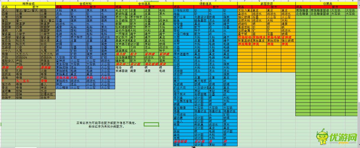 爱巢人物全人物图鉴图标