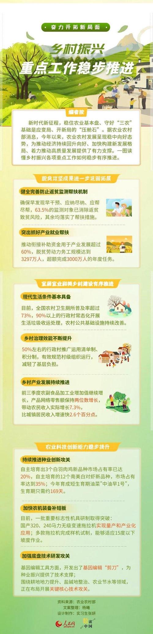 乡村振兴的内容缩略图