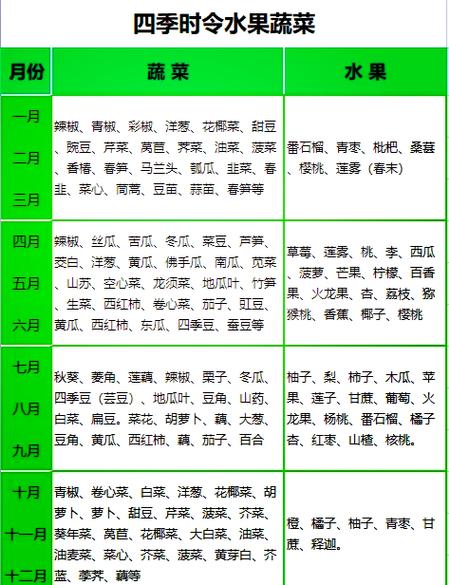 河南1一12月种蔬菜表图标