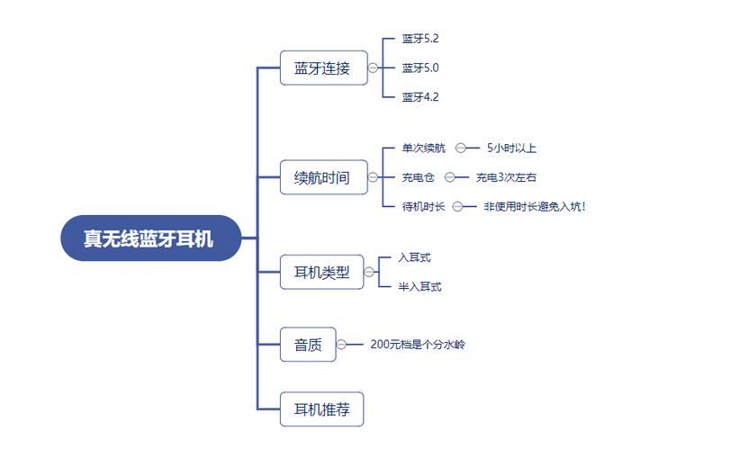 蓝牙耳机与无线耳机区别图标