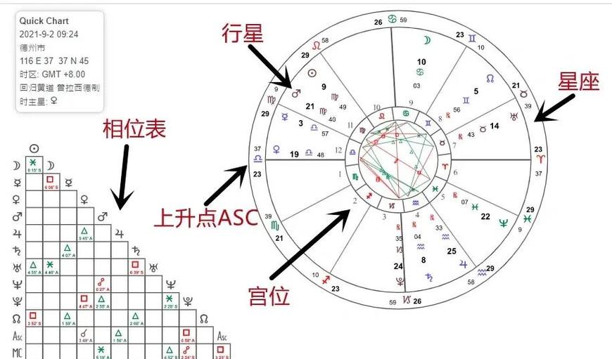 星盘解析免费缩略图