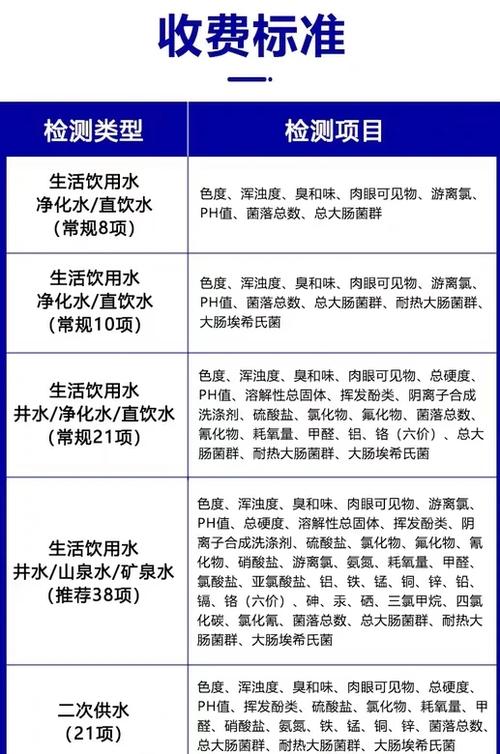 水质检测常规六项图标