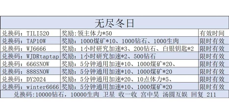 礼包码兑换缩略图