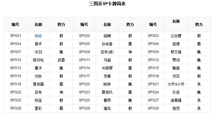 三国杀sp武将排名缩略图
